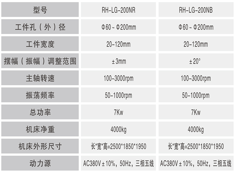RH-LG-200NB數控輪轂軸承內圈溝超精機（單工位）_02.jpg
