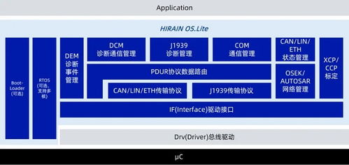 Hirain OS 化解復雜集成，驅動ECU軟件持續進化的基礎軟件服務