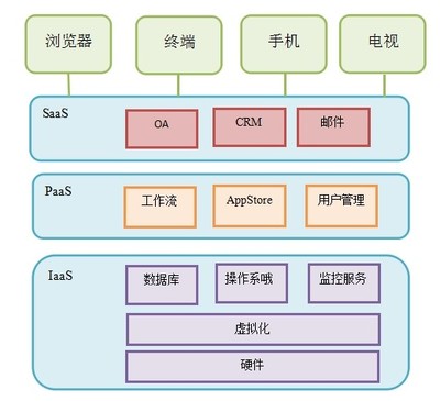 云計(jì)算高級(jí)架構(gòu)師培訓(xùn) 解鎖企業(yè)數(shù)字化未來，從火龍果軟件開始